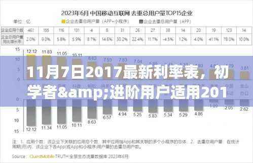 初学者与进阶用户指南,2017年11月7日最新利率表查询与解读步骤及利率表概览