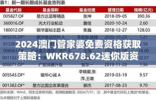 2024澳门管家婆免费资格获取策略:WKR678.62迷你版资源指南
