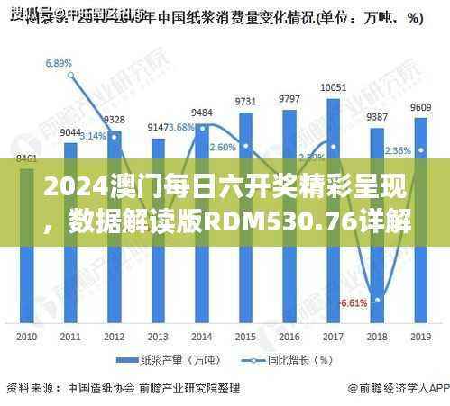 2024澳门每日六开奖精彩呈现,数据解读版RDM530.76详解