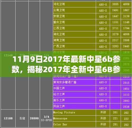 资料下载 第542页