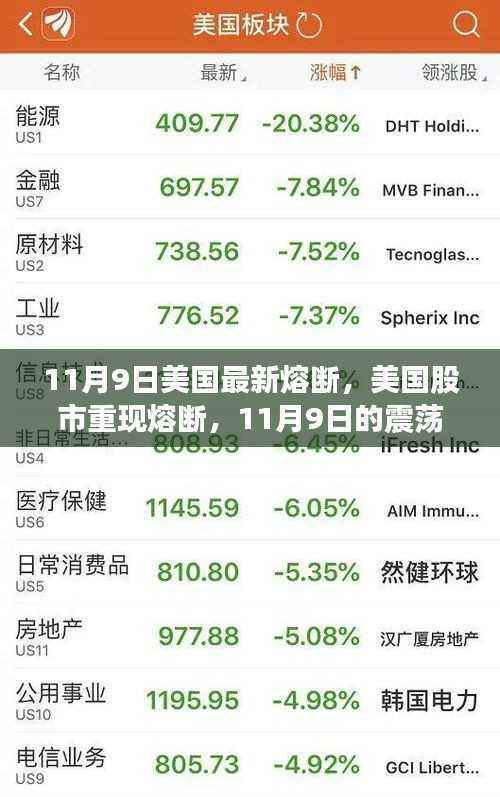 美国股市重现熔断,11月9日的震荡与深层启示