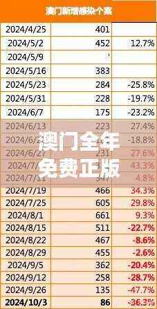 澳门全年免费正版资料解读,状态评估及普及版ZUM555.1分析
