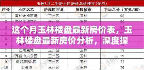 玉林楼盘最新房价深度解析，本月房价表及影响因素探讨