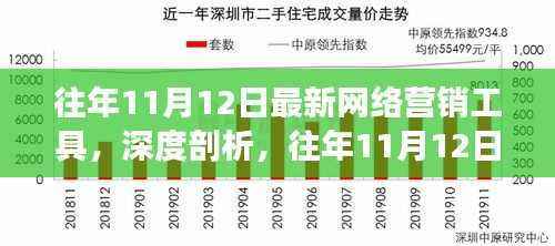 往年11月12日网络营销工具深度解析，演变、观点碰撞与最新趋势