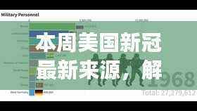 美国新冠最新源头探索,自然之美的追寻与内心宁静的旅程