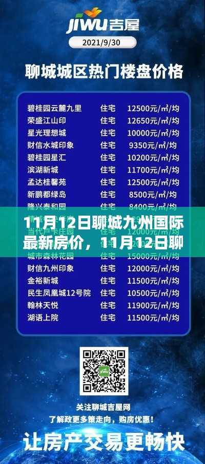 11月12日聊城九州国际房价最新动态，洞悉市场趋势，把握购房最佳时机