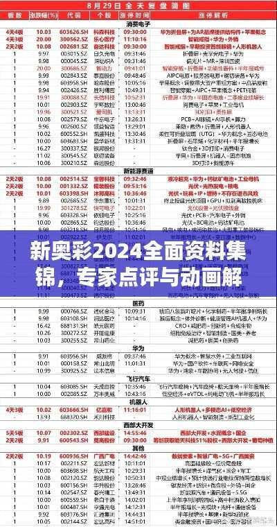 新奥彩2024全面资料集锦,专家点评与动画解析版AKD611.85