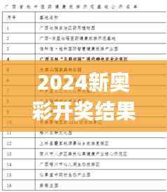 2024新奥彩开奖结果记录,口腔医学_QGH400.73祖神