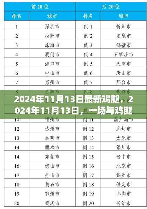 与鸡腿共舞的自然探索之旅，最新鸡腿报道