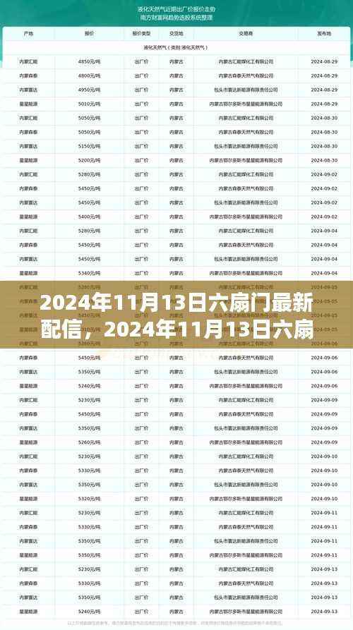 六扇门最新配信揭秘,科技革新引领未来生活