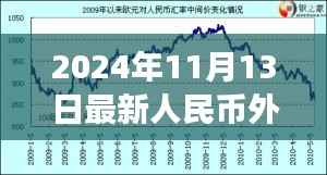 揭秘未来货币风云,智能外汇牌价系统揭示人民币跨境交易新纪元(2024年最新)