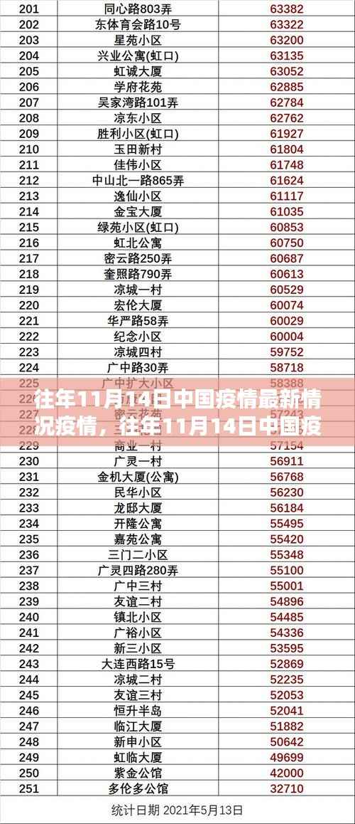 往年11月14日中国疫情最新概况与防护措施实用指南