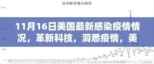 美国最新感染疫情智能监控系统的前沿体验与革新科技洞悉疫情动态
