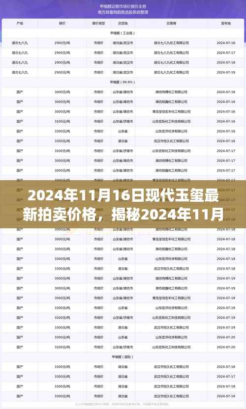 2024年11月16日现代玉玺拍卖行情大揭秘,最新价格与投资收藏新动向