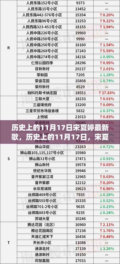 宋夏婷新歌发布背后的故事,历史上的11月17日揭秘