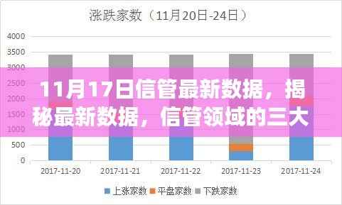 信管最新数据揭秘,三大看点深度洞察