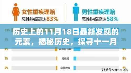 揭秘历史,探寻十一月十八日新发现元素的奥秘与影响,纪念重大时刻