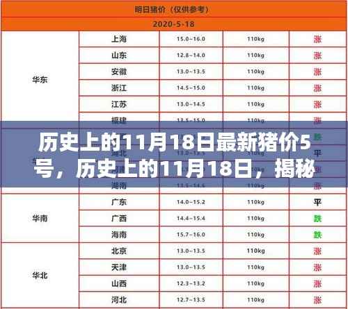 揭秘历史猪价动态,揭秘最新猪价趋势分析与预测(附日期)