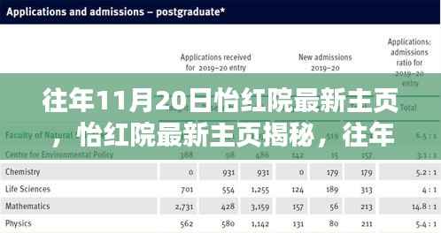 怡红院最新主页揭秘,往年1月20日的独特风采展示