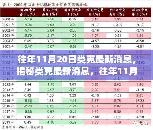 揭秘往年11月20日类克最新消息与未来科技展望深度解析