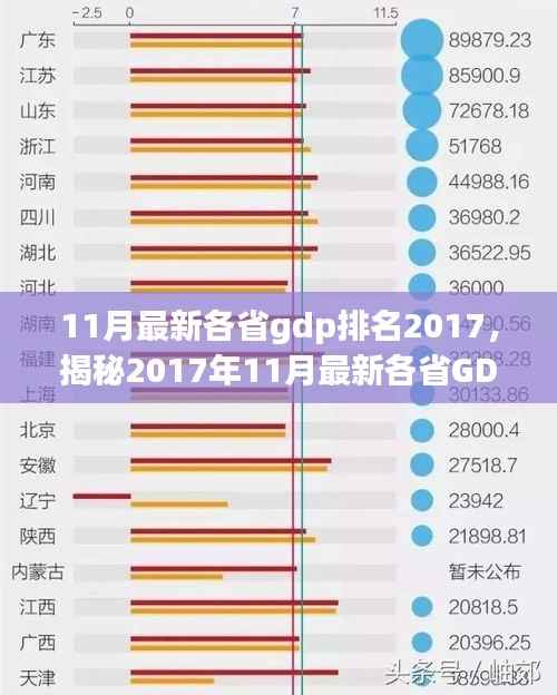 揭秘2017年11月最新各省GDP排名,经济繁荣蓝图亮相!