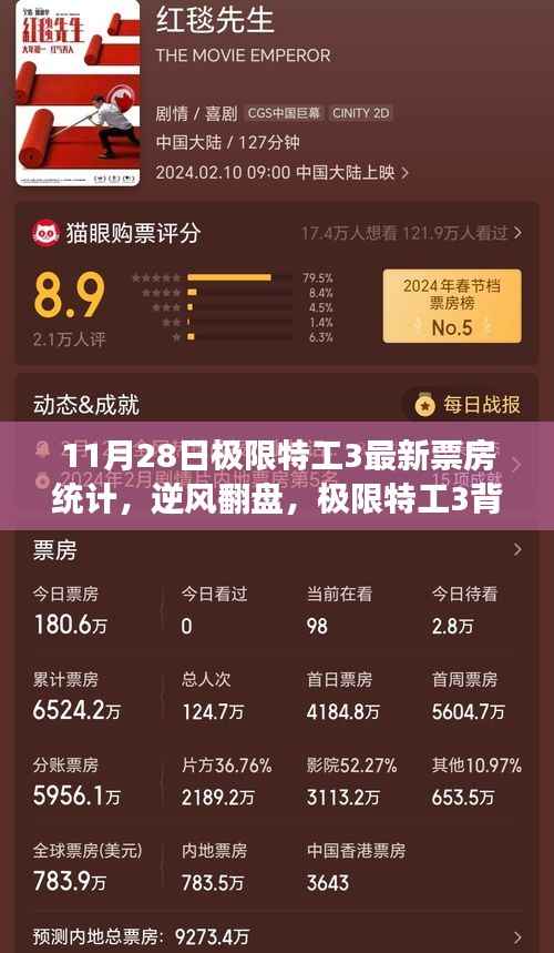 极限特工3,逆风翻盘的自信之旅与励志故事