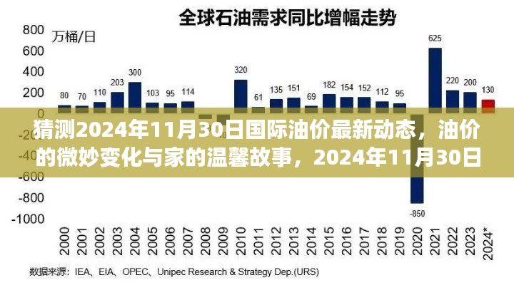 揭秘油价微妙变化背后的温馨故事,2024年11月30日国际油价预测之旅。