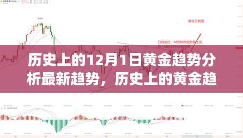 深度解析,历史上的黄金趋势与未来走向——聚焦黄金市场在十二月一日的最新趋势分析