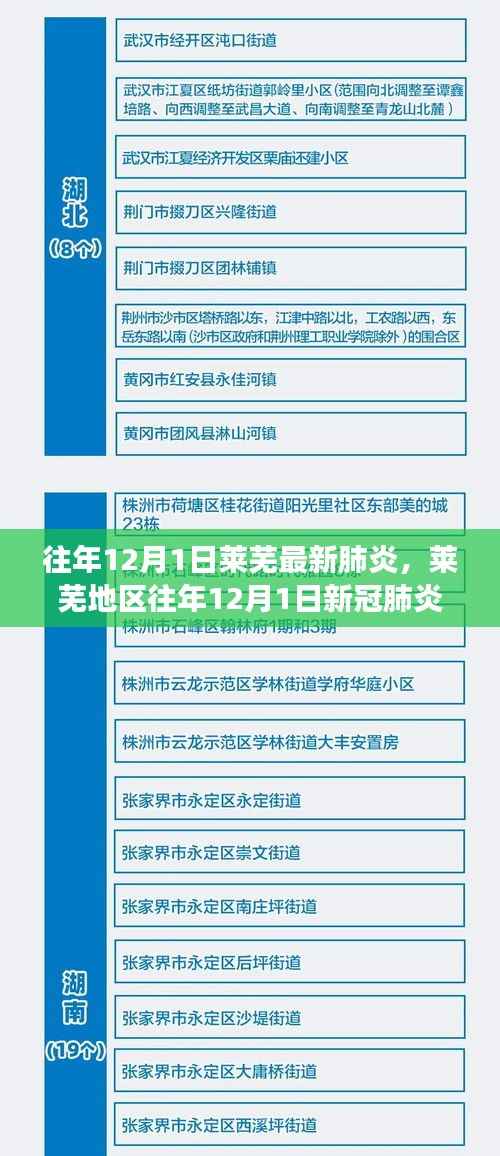 莱芜地区历年12月1日新冠疫情回顾,背景、事件与影响分析