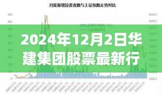 华建集团股票最新行情下的心灵静谧之旅，自然之旅启程