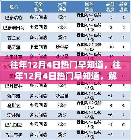 揭秘往年12月4日热点事件,你不知道的热门资讯一网打尽