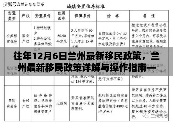 兰州最新移民政策详解与操作指南,以往年12月6日更新政策为例