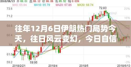 伊朗局势下的自信闪耀,励志篇章回顾与展望