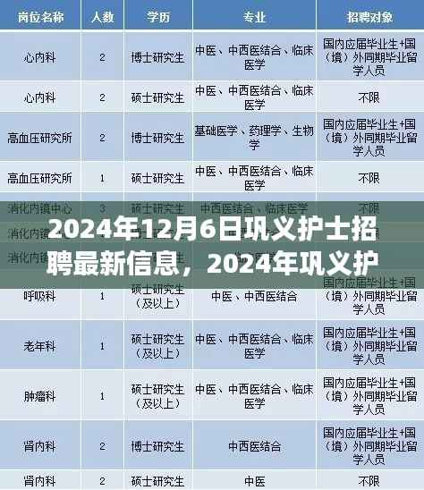 巩义护士招聘最新信息,职业发展的璀璨起点(2024年12月6日)