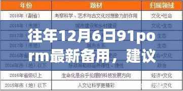 往年12月6日91porm最新备用,建议,揭秘往年12月6日全新升级的科技神器——探索未来生活的新篇章