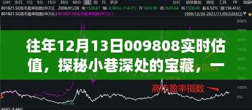 时光宝藏,特色小店的往年今日实时估值探秘故事