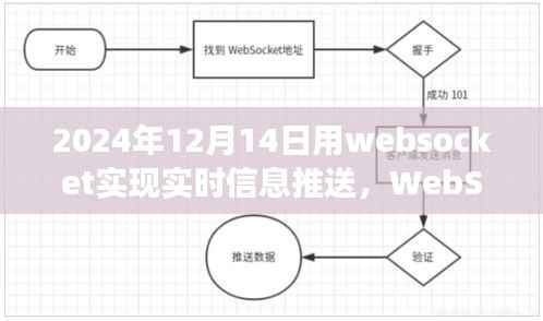 WebSocket实时信息推送技术解析与应用展望,用户体验评测与未来趋势(2024年)