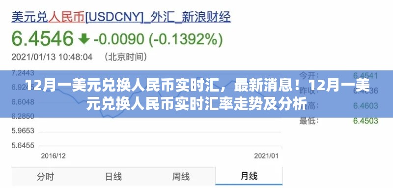最新消息,12月一美元兑换人民币实时汇率走势与解析