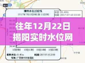 往年12月22日揭阳实时水位网查询,重要性、争议与观点阐述