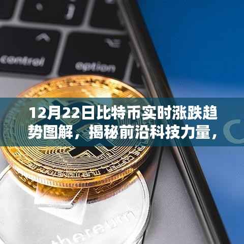 揭秘前沿科技力量,比特币实时涨跌趋势图解重塑金融未来!