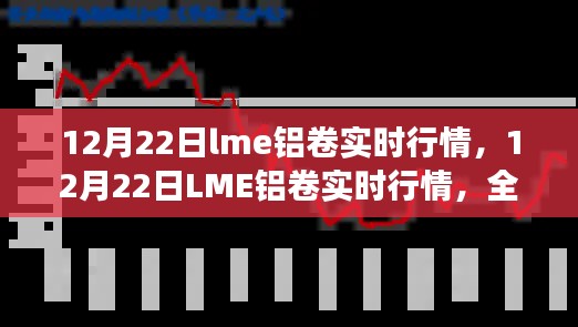 12月22日LME铝卷实时行情解析,市场特性深度剖析与实时体验报告