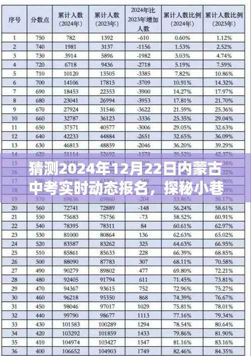 探秘小巷深处的独特小店，揭秘2024年内蒙古中考实时动态报名背后的故事与报名动态分析