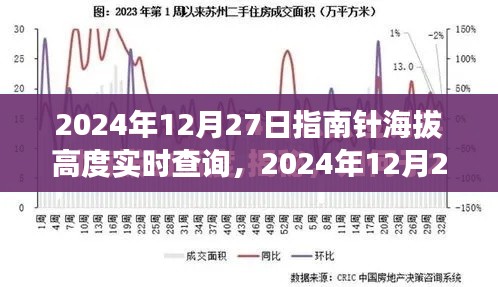 智能导航新纪元,实时指南针海拔高度查询功能开启!