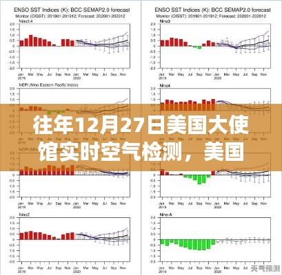 美国大使馆空气质量监测事件回顾,历年影响与启示分析