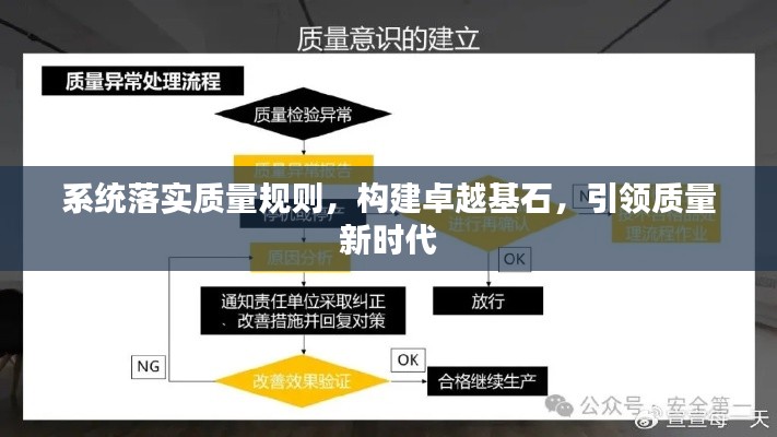 系统落实质量规则,构建卓越基石,引领质量新时代