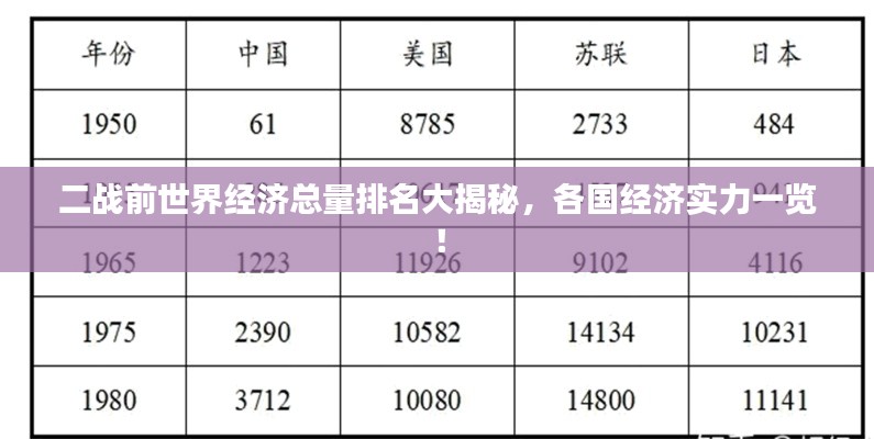 二战前世界经济总量排名大揭秘,各国经济实力一览!