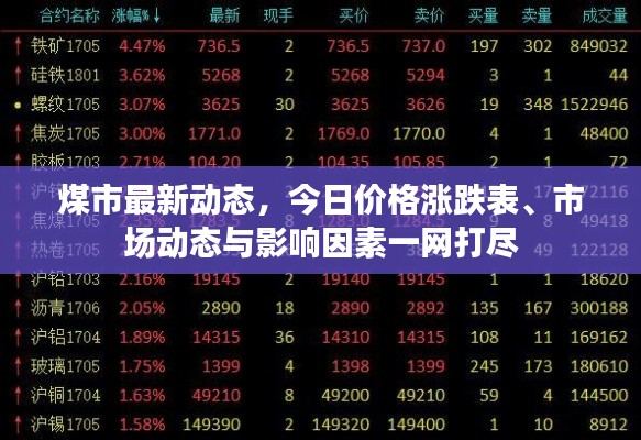 煤市最新动态,今日价格涨跌表、市场动态与影响因素一网打尽