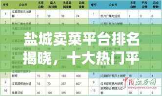 盐城卖菜平台排名揭晓,十大热门平台榜单出炉!