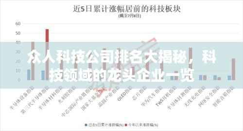 众人科技公司排名大揭秘，科技领域的龙头企业一览