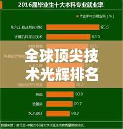 全球顶尖技术光辉排名榜单揭晓!